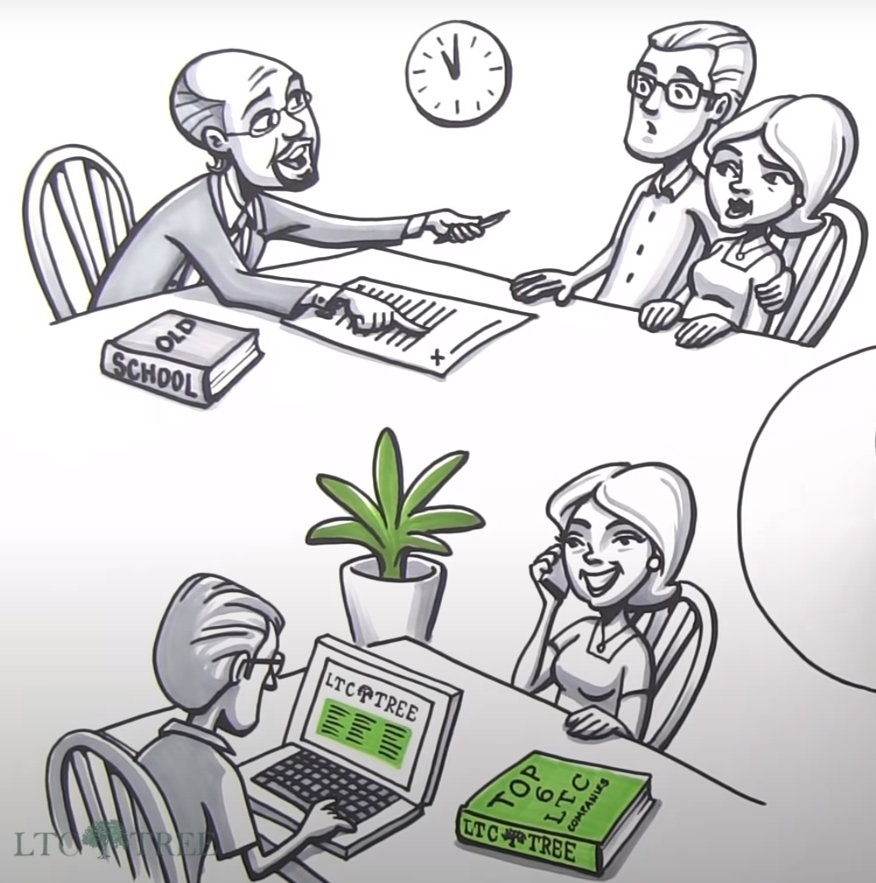 LTC Tree Process How LTC Tree Works